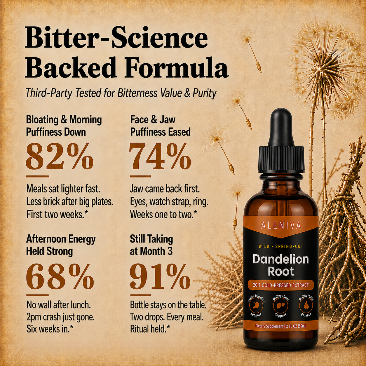 Aleniva Dandelion Root v3